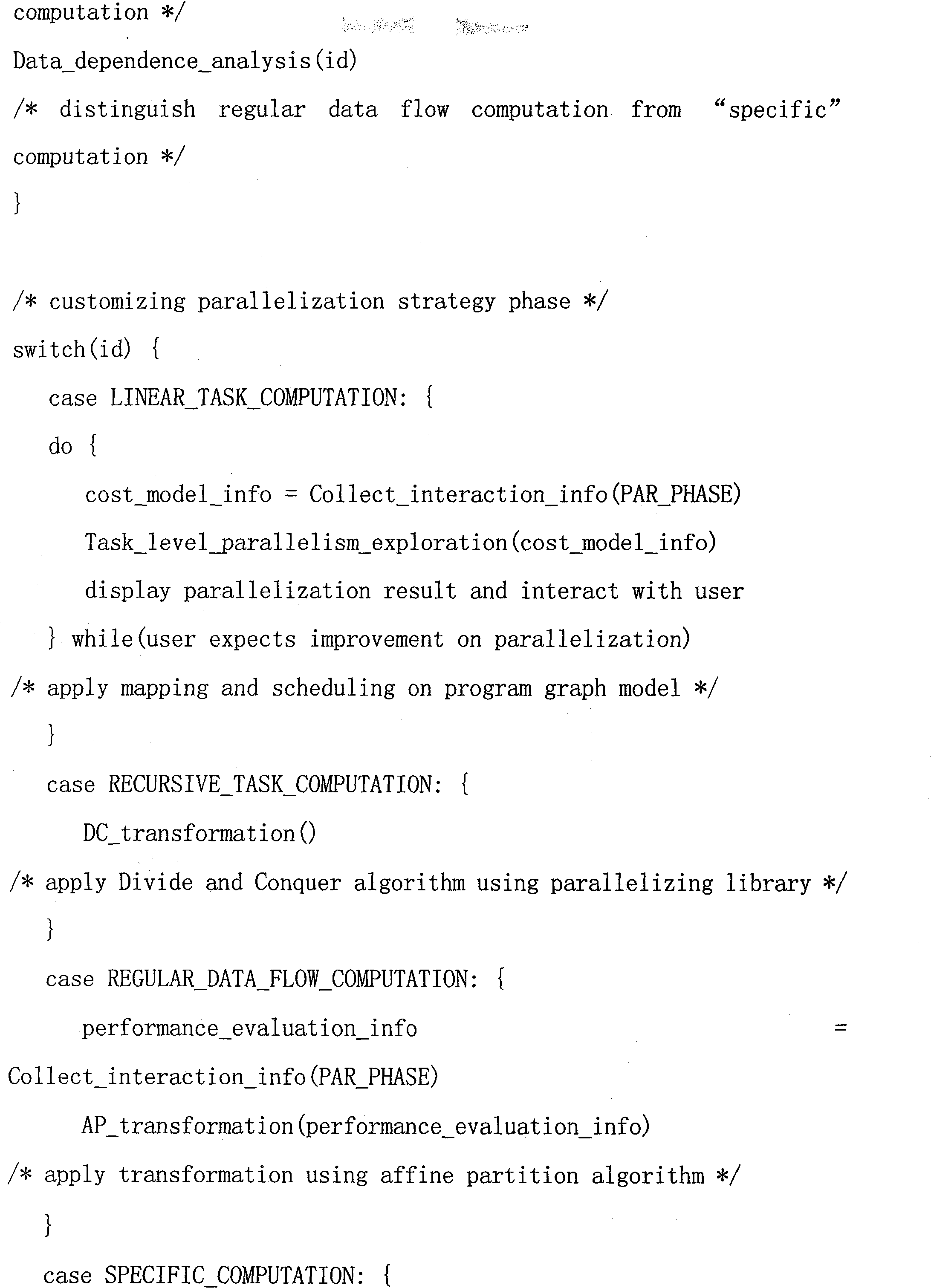 Interactive parallelization compiling system and compiling method thereof