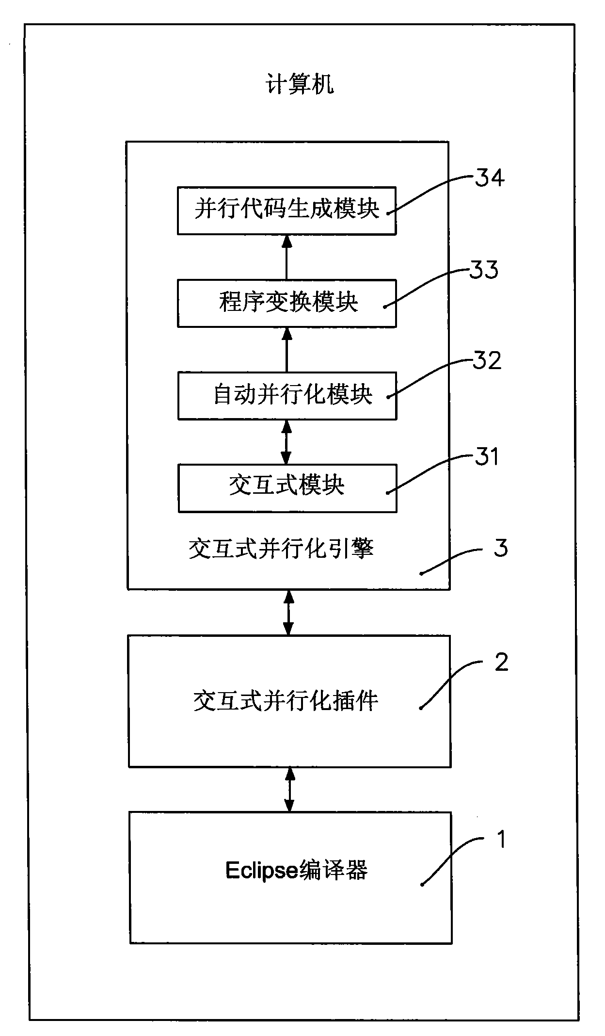 Interactive parallelization compiling system and compiling method thereof