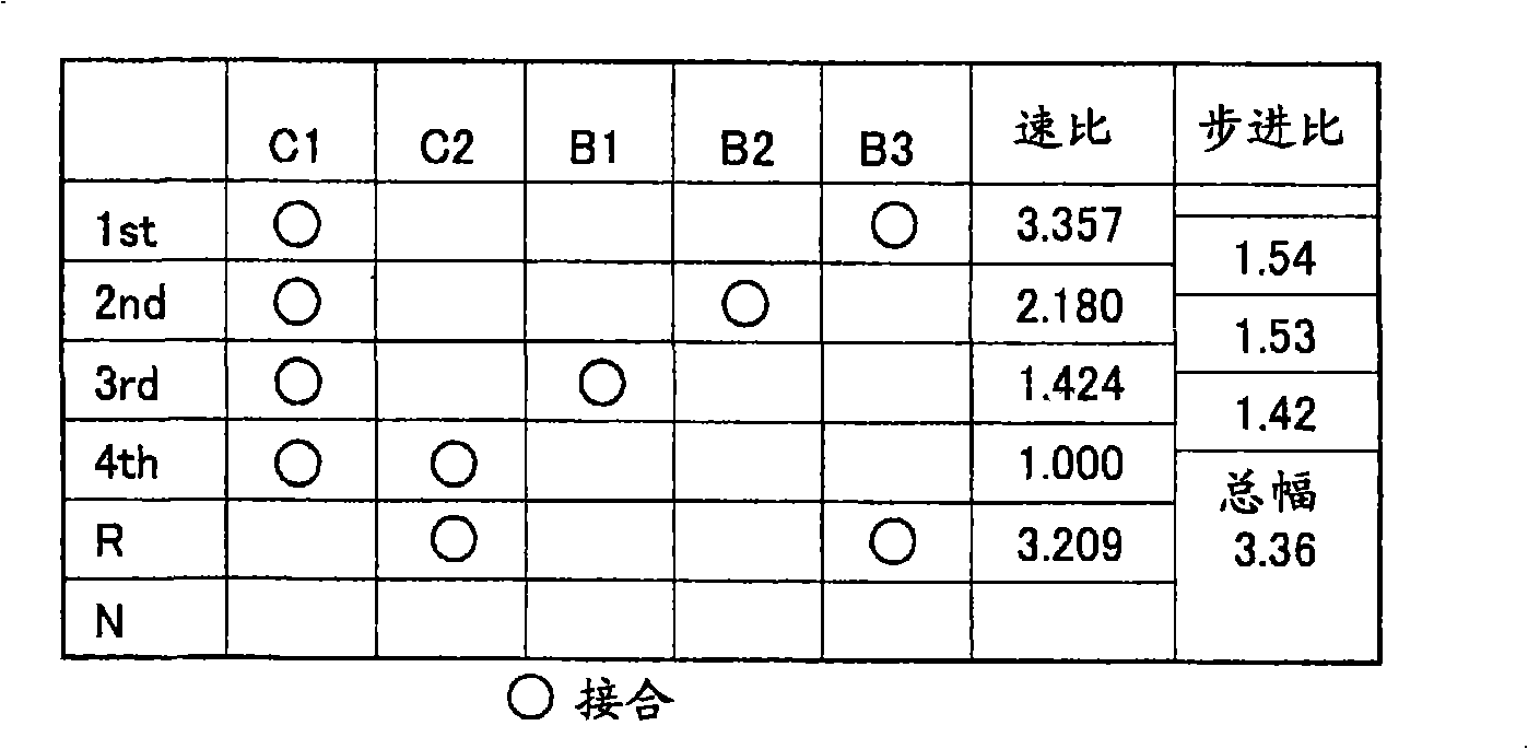 Engine start-up device for hybrid vehicle power transmitting device