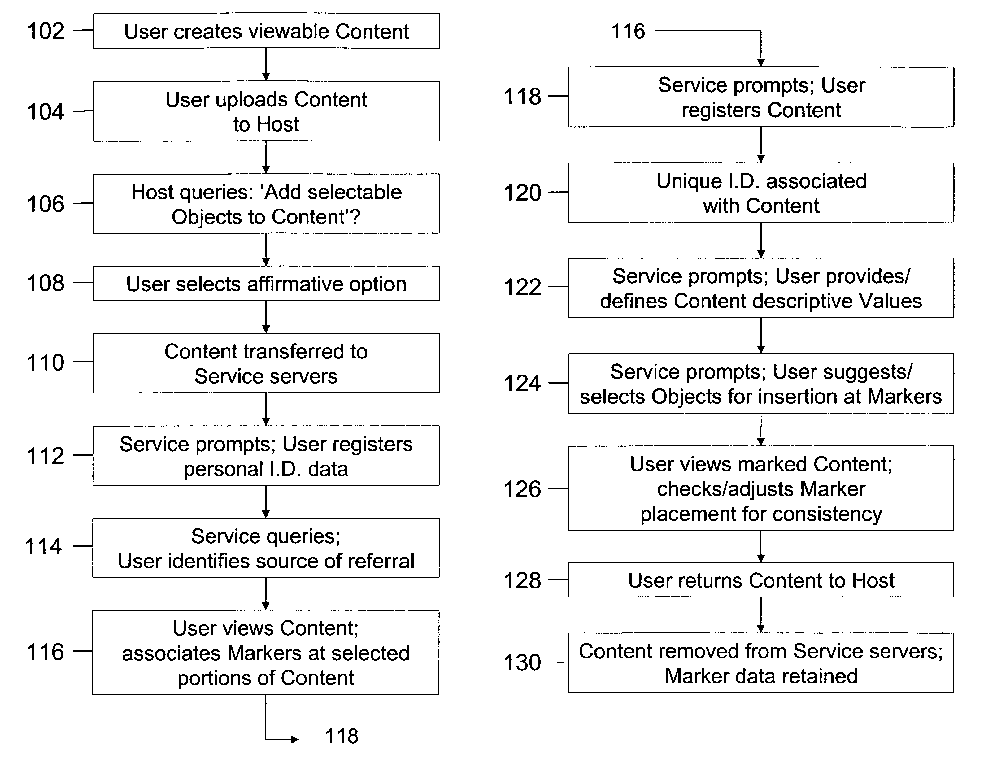 Method of inserting/overlaying markers, data packets and objects relative to viewable content and enabling live social networking, N-dimensional virtual environments and/or other value derivable from the content