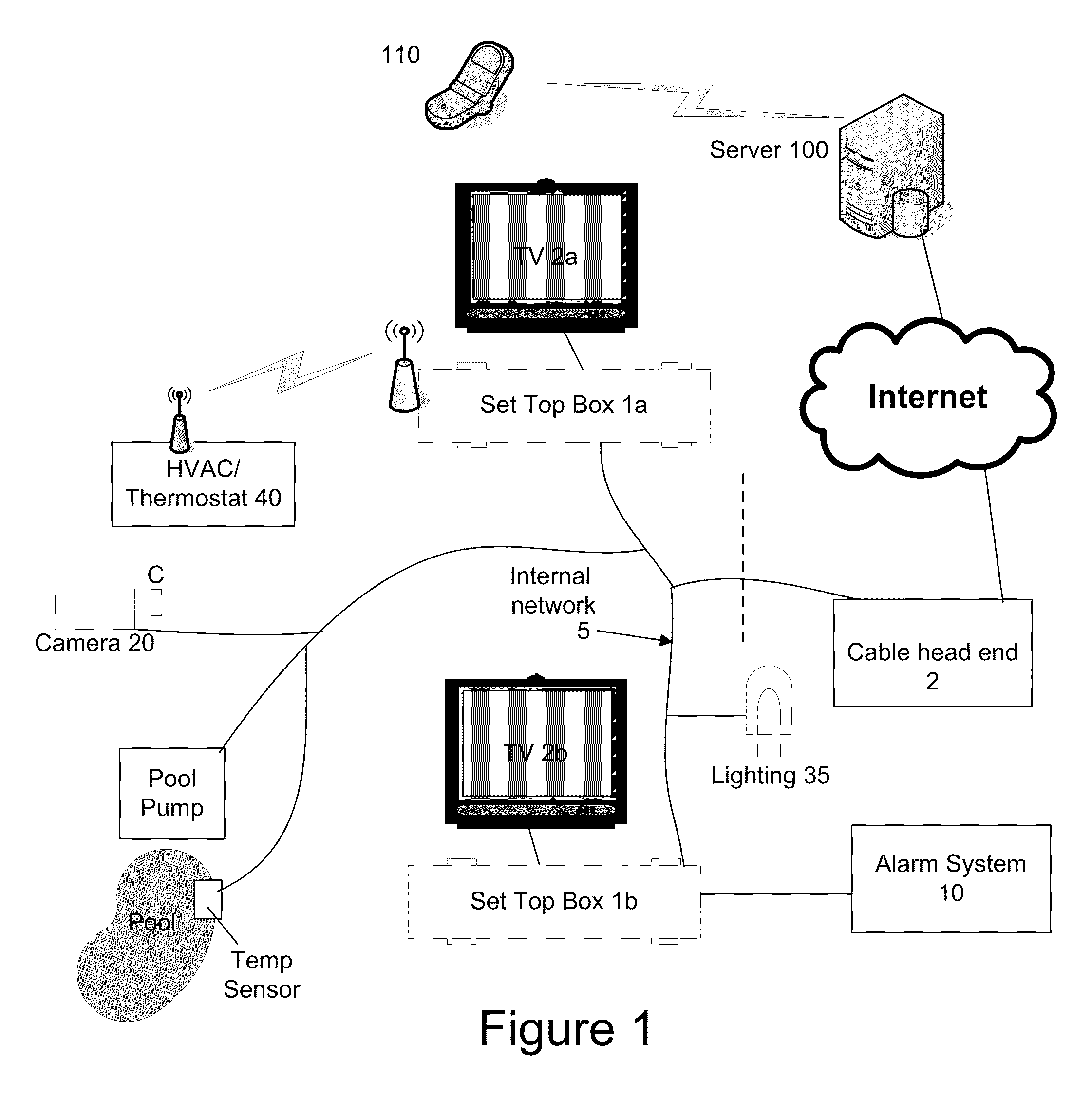 In-home System Monitoring Method and System
