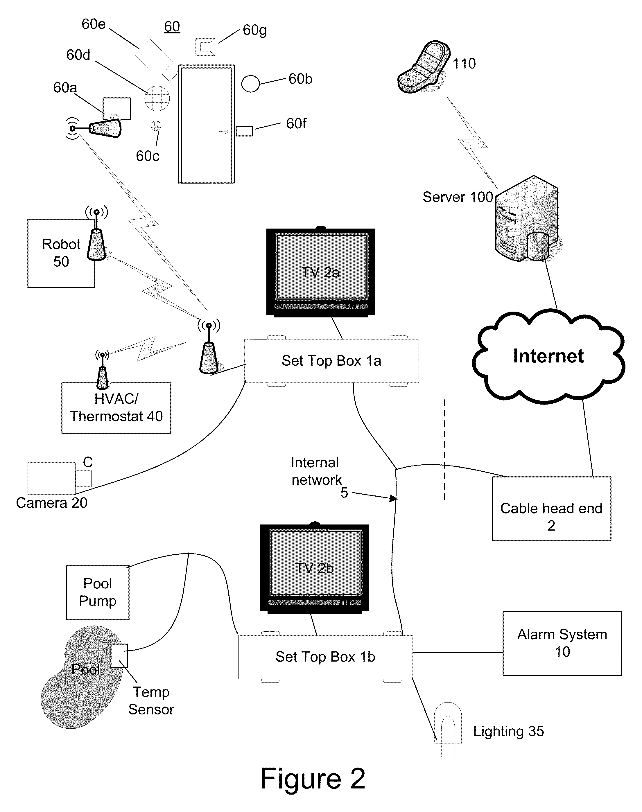 In-home System Monitoring Method and System
