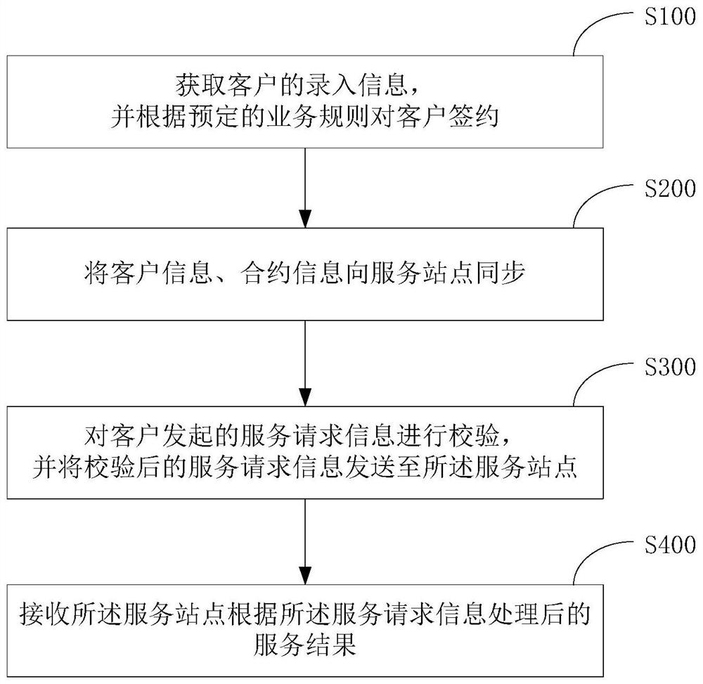 Cross-site information synchronization method and device