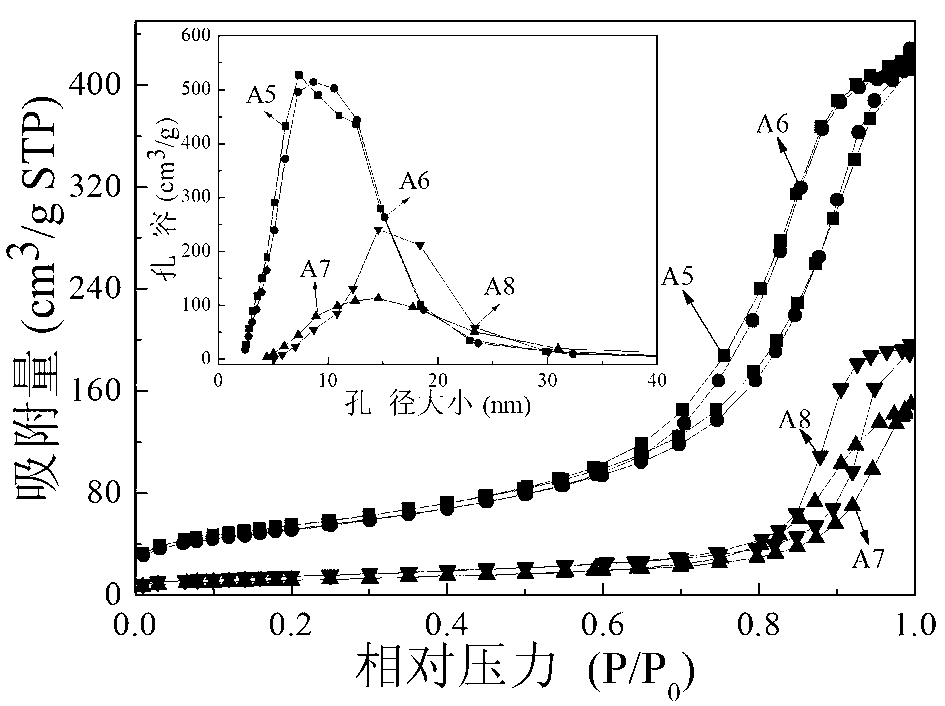 Preparation method of mesoporous alumina composite adsorbent functionalized by alkali metal
