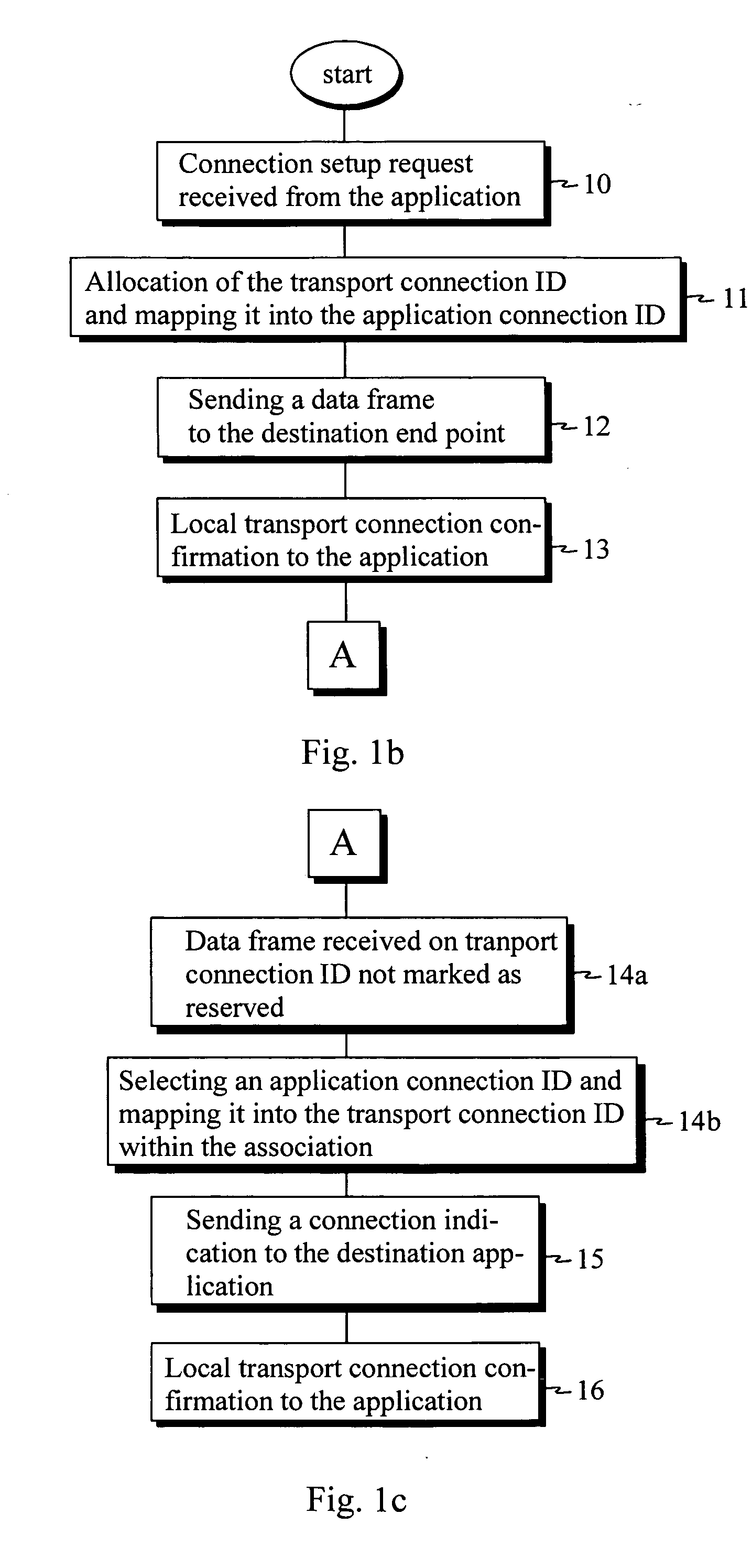 Method and system for sending connection-oriented or connectionless data
