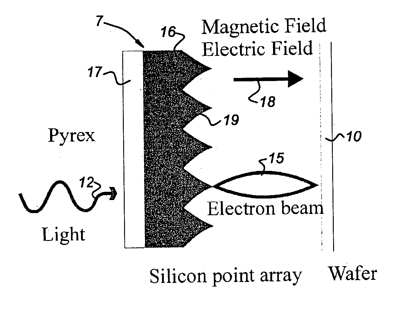 Field emission photo-cathode array for lithography system and lithography system provided with such an array
