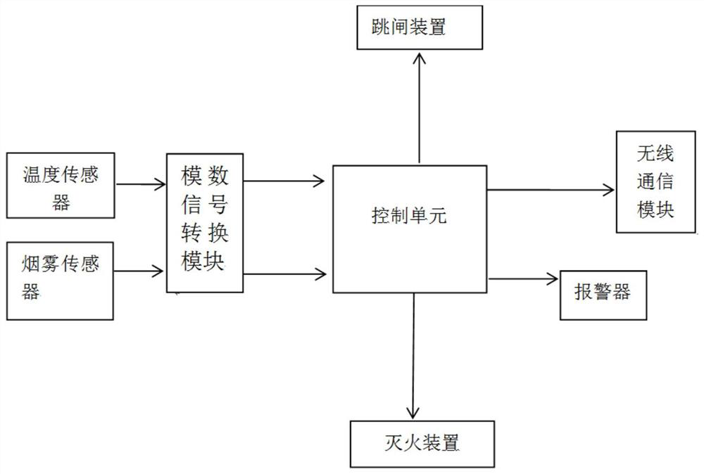 A fire monitoring device and monitoring method for a power metering box