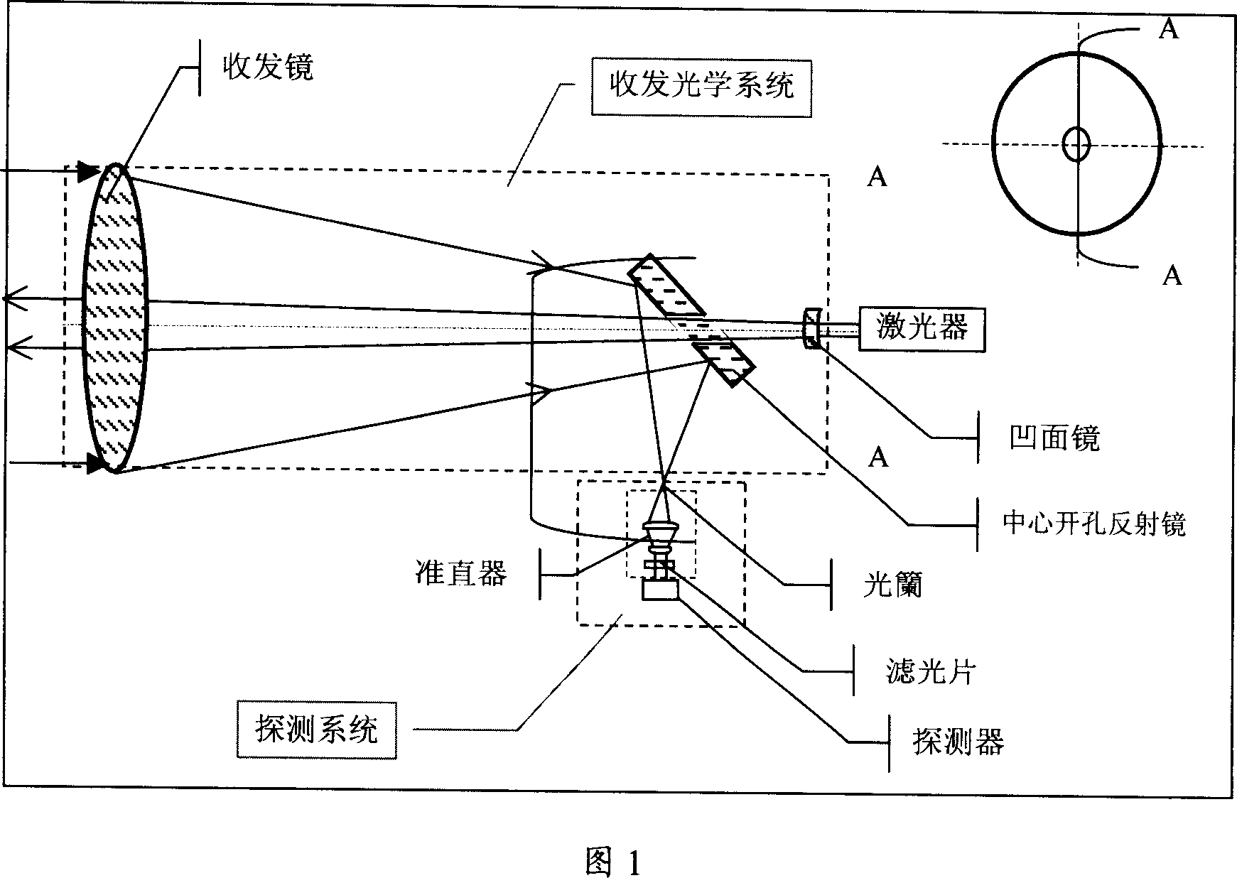 Lidar transmission-type confocal optical transceiver system