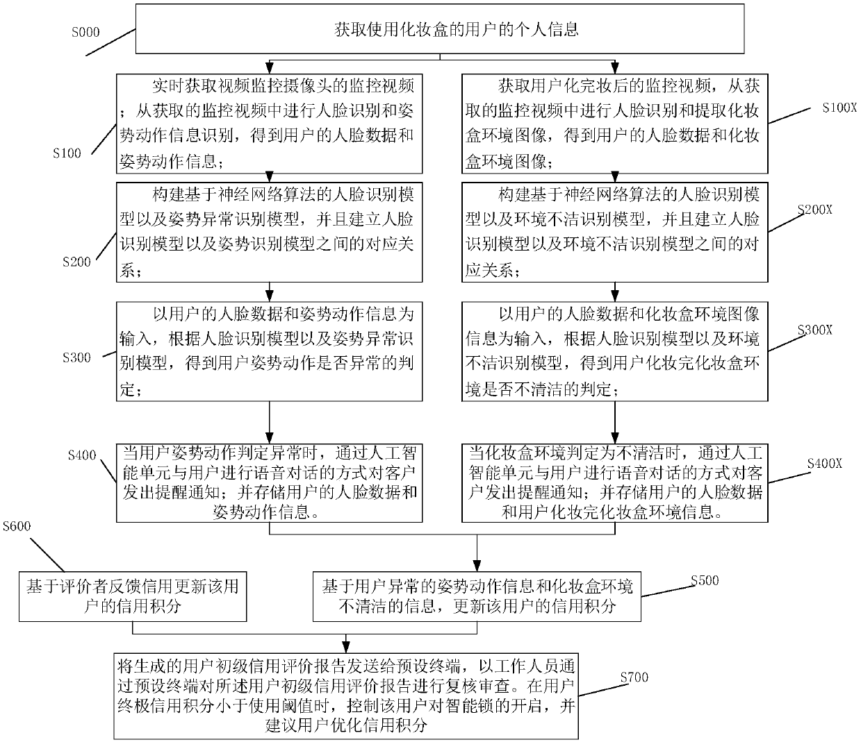 Intelligent control system and control method for cosmetic box, and storage medium
