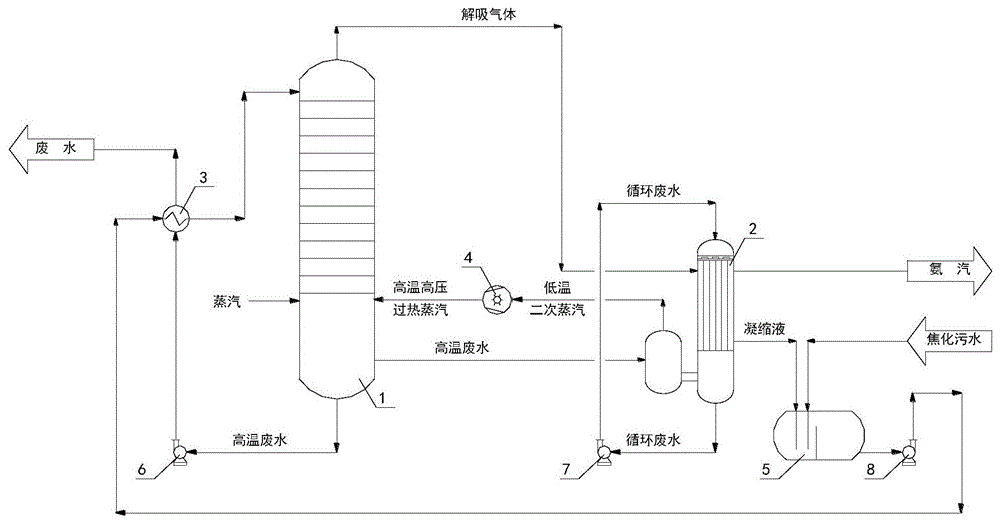 A falling film evaporation process and device for coking sewage desorption wastewater