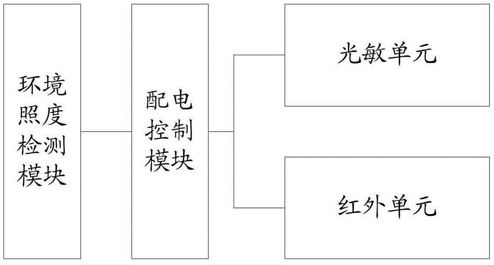 Proximity sensor, RFID card reader and proximity sensing method