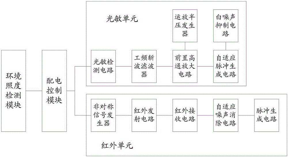 Proximity sensor, RFID card reader and proximity sensing method