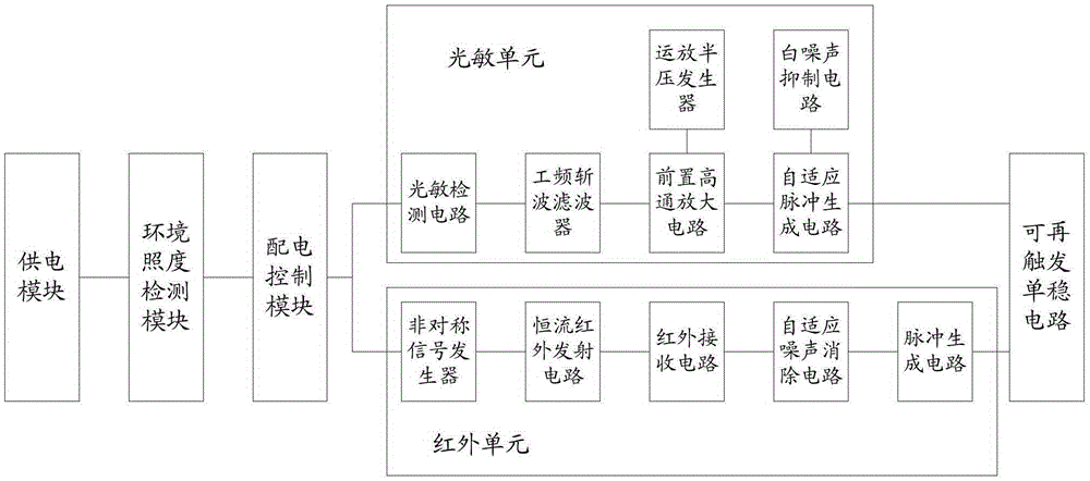 Proximity sensor, RFID card reader and proximity sensing method