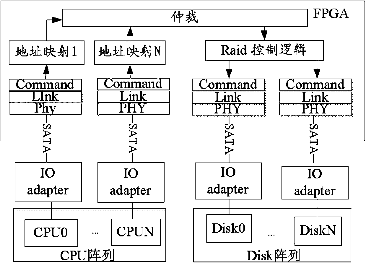 A kind of data storage system and using method thereof