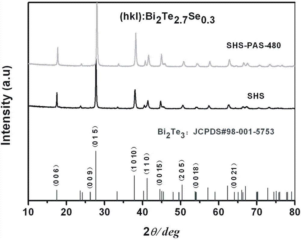 Method for fast manufacturing n-type bismuth telluride based high-performance thermoelectric materials