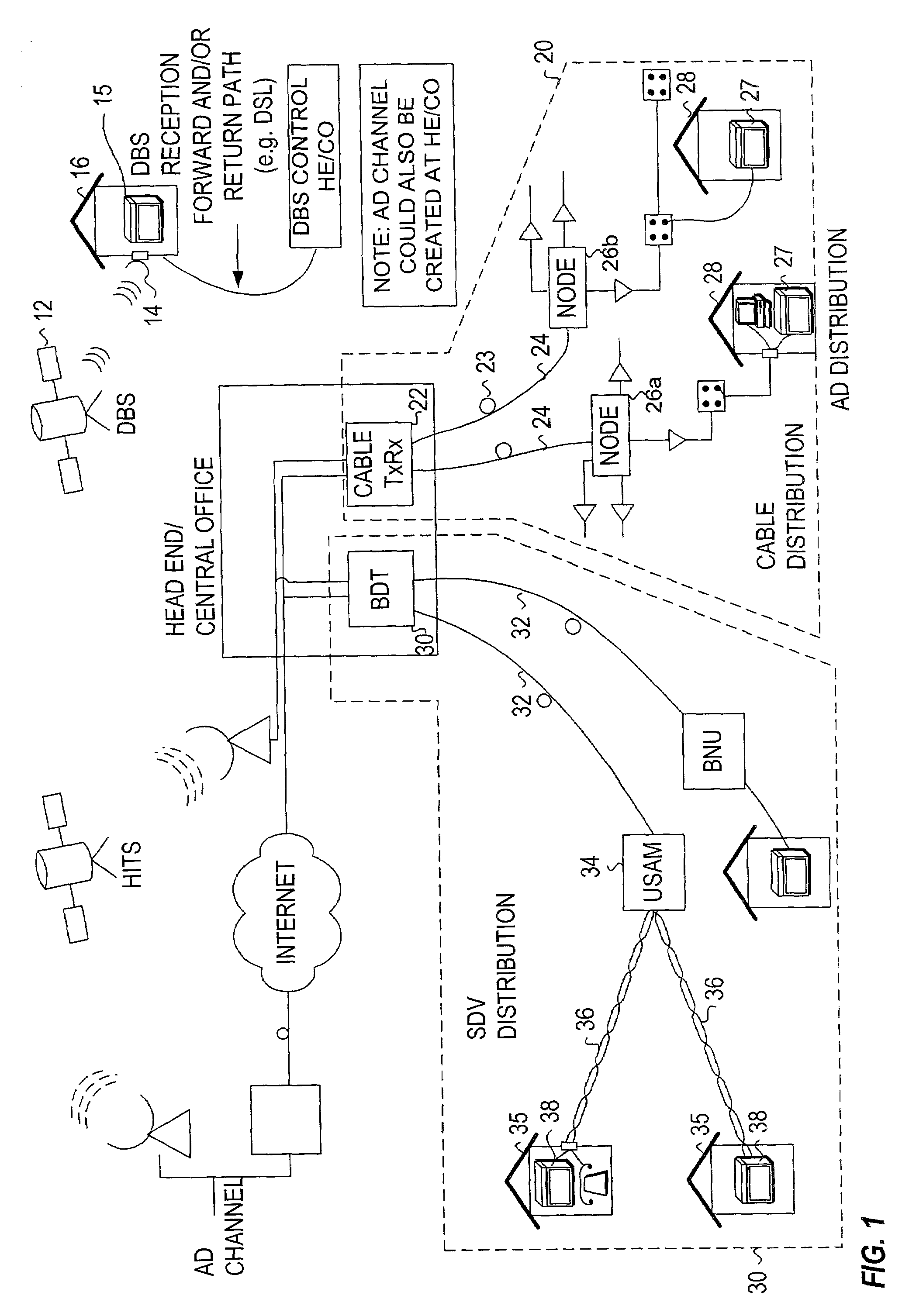 System and method for delivering statistically scheduled advertisements