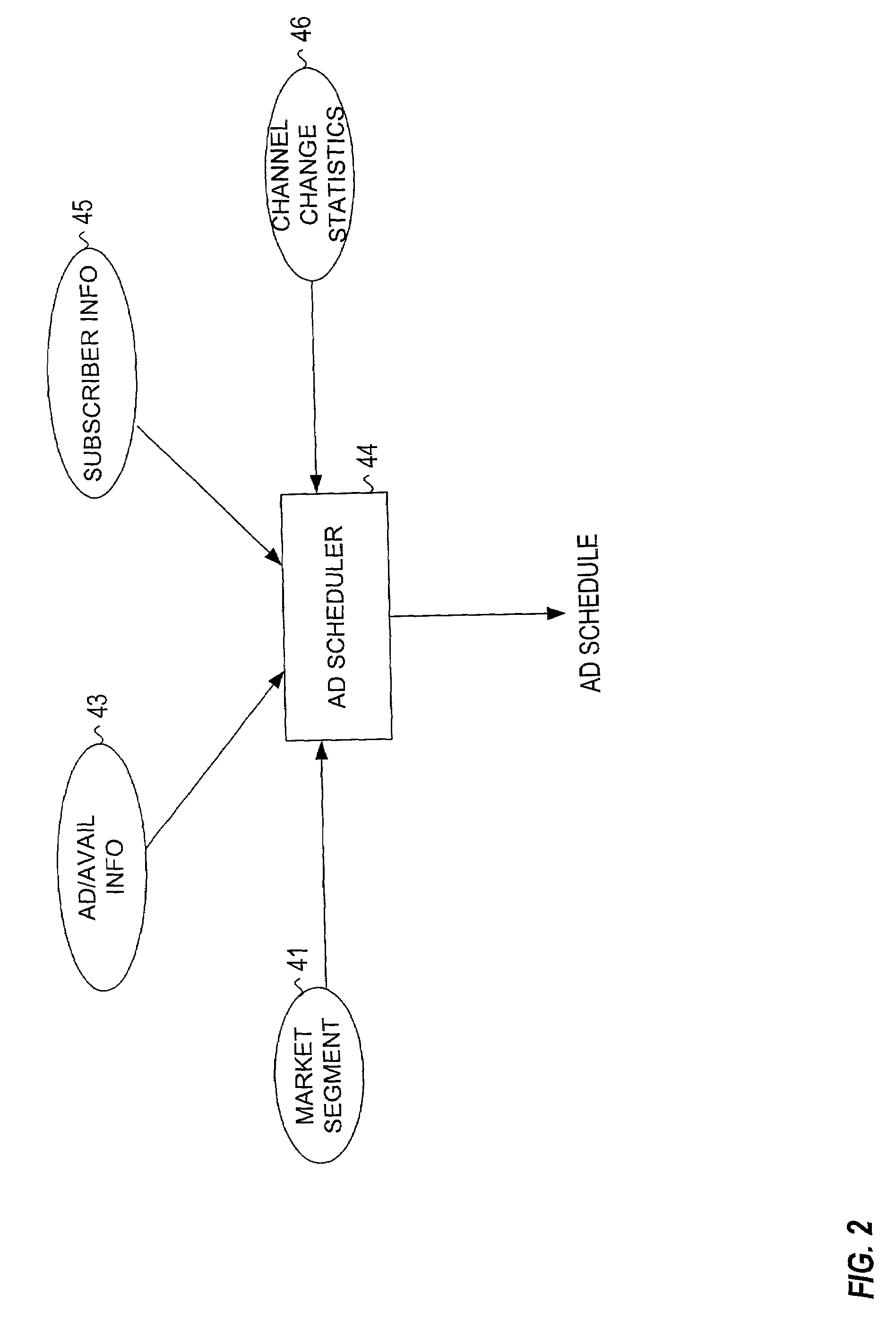 System and method for delivering statistically scheduled advertisements