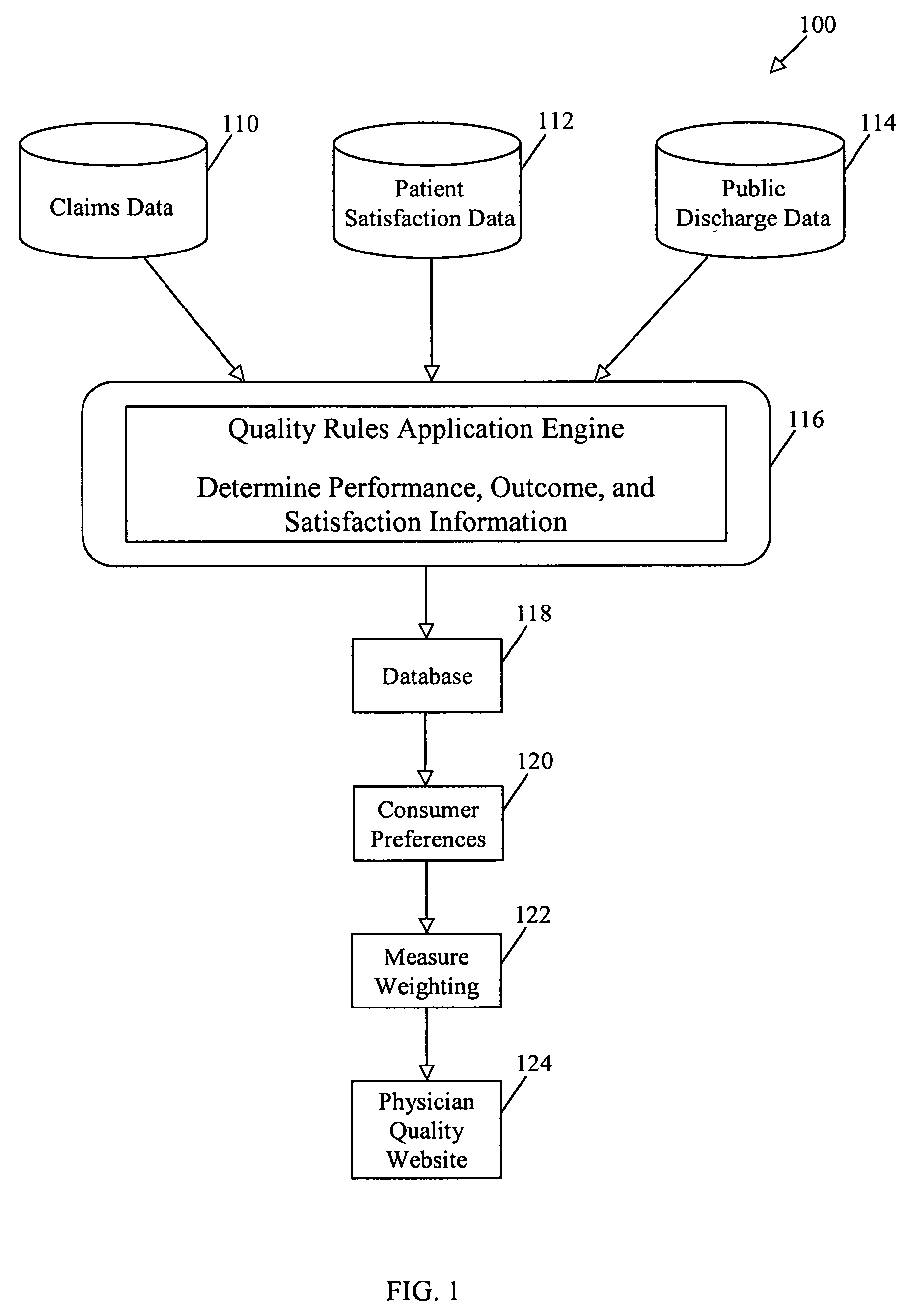 System and method for analyzing and presenting physician quality information
