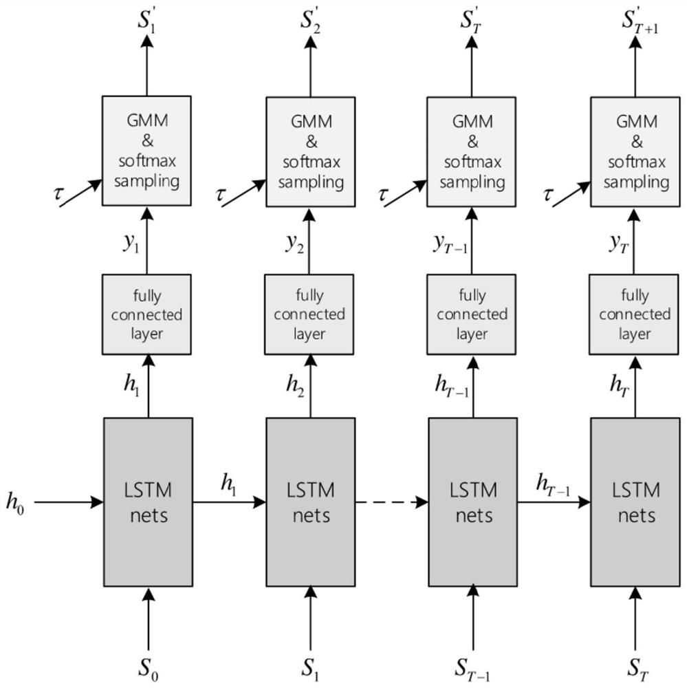 Method and device for fault prediction of industrial equipment based on lstm cyclic neural network