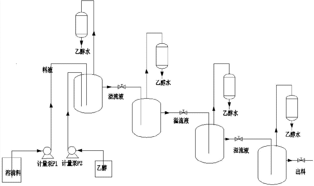 Method for continuously preparing N-ethyloxyl oxalyl alanine ethyl ester