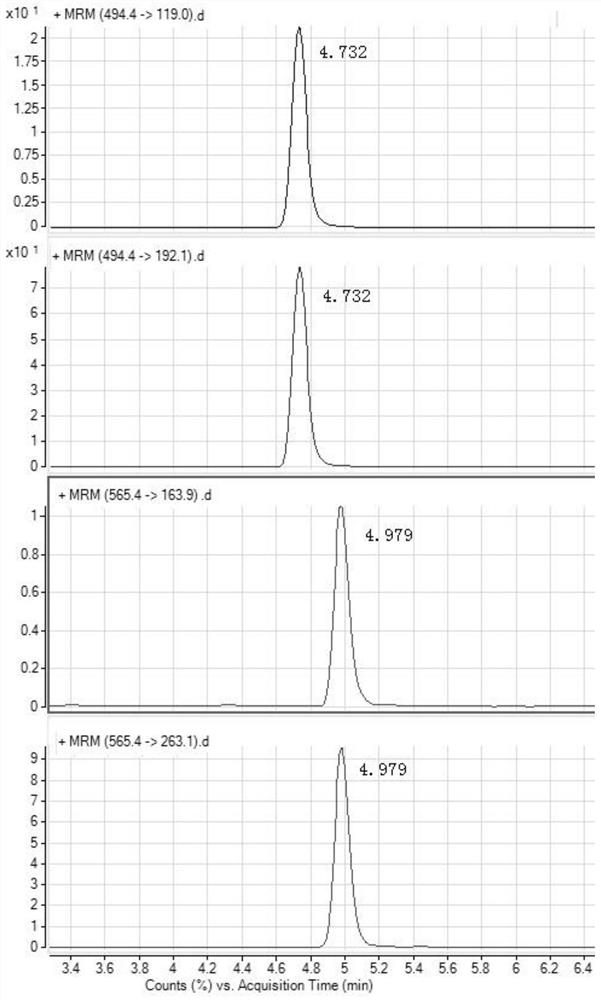 Method for determining content of tiamulin and valnemulin in veterinary drug preparation through solid phase extraction-high performance liquid chromatography-tandem mass spectrometry