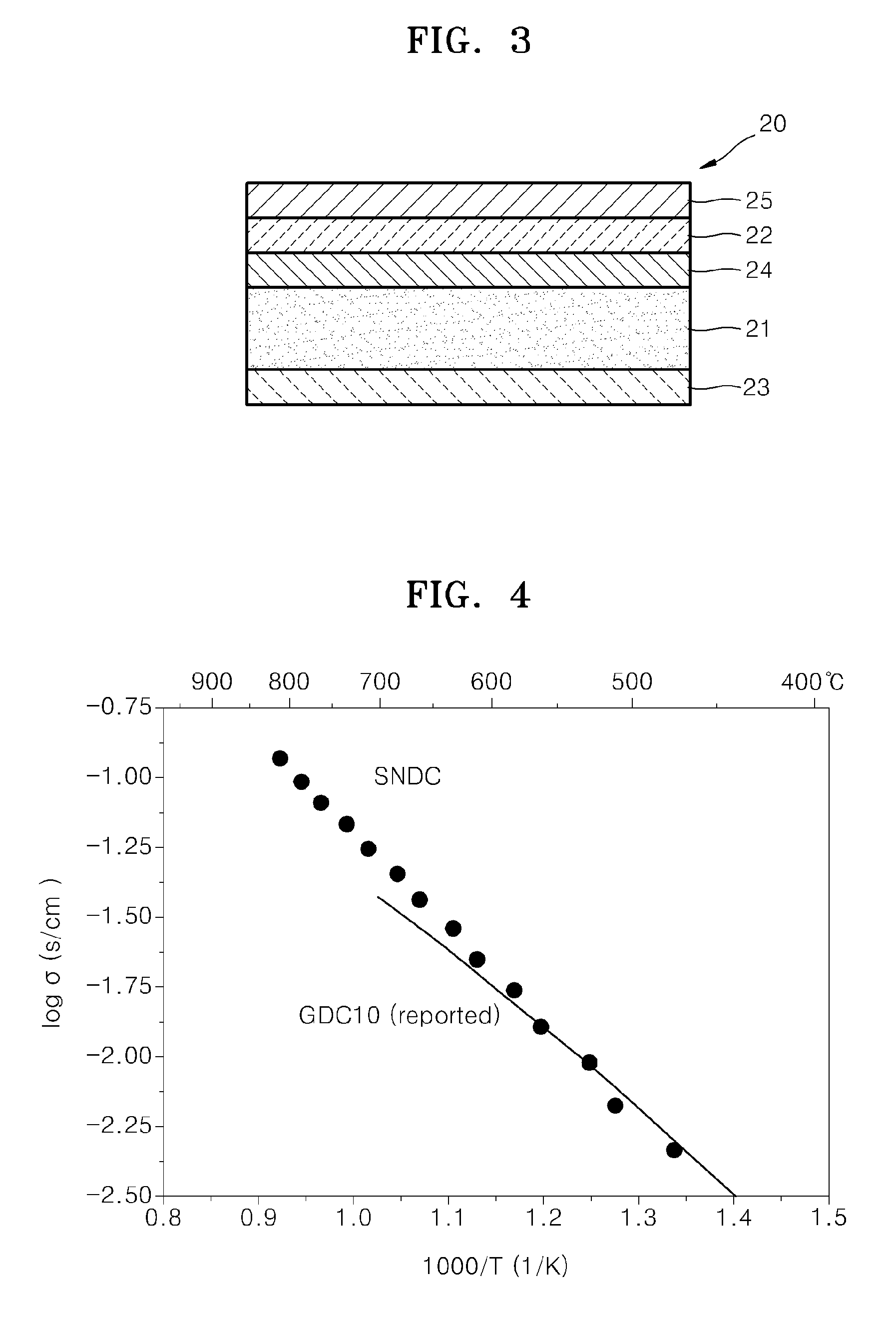 Cathode material for a fuel cell, cathode including the cathode material, and a solid oxide fuel cell including the cathode material