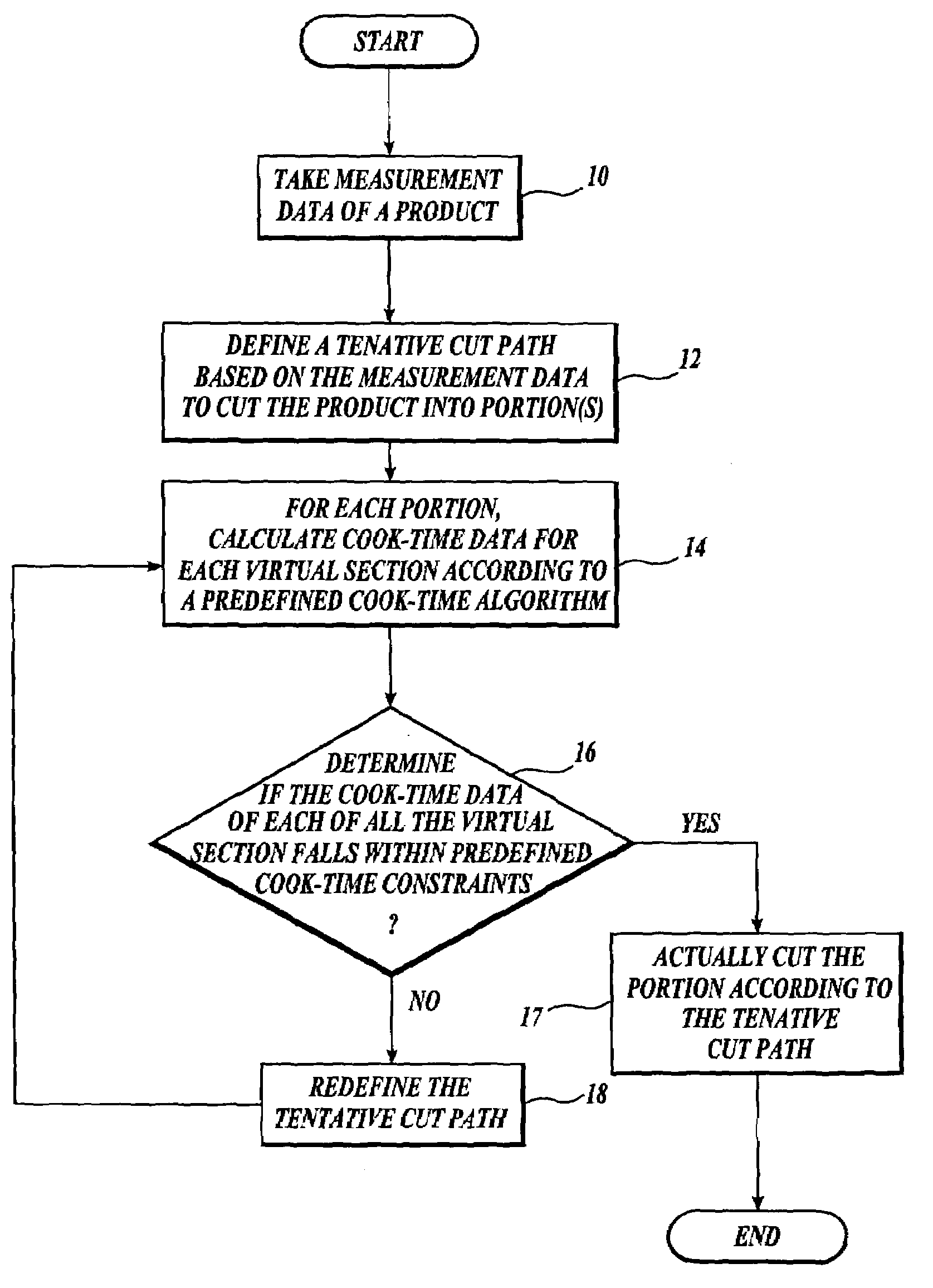 Method and system for achieving acceptable process time