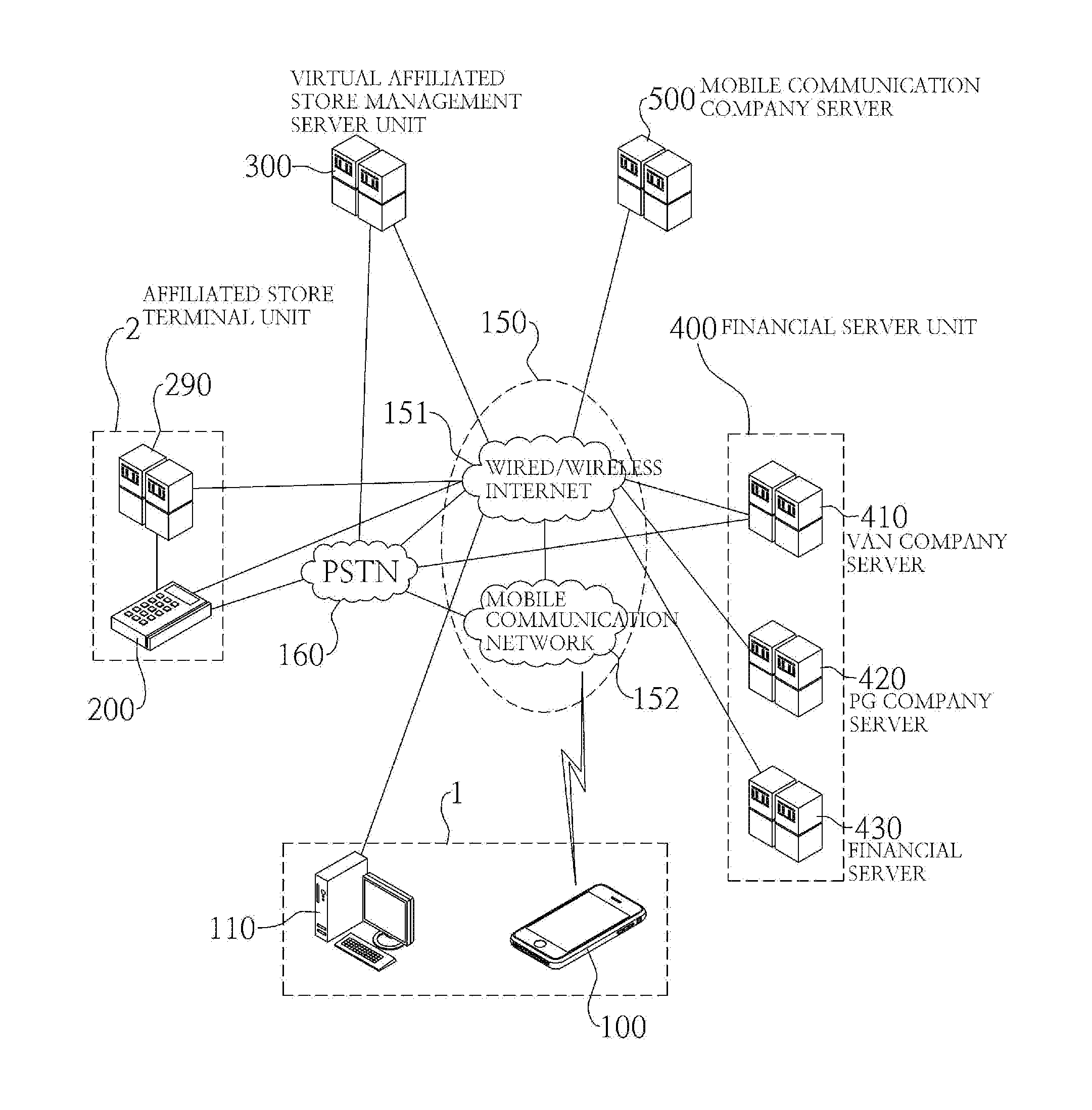 Credit card self-paying system using mobile communications terminal and method therefor