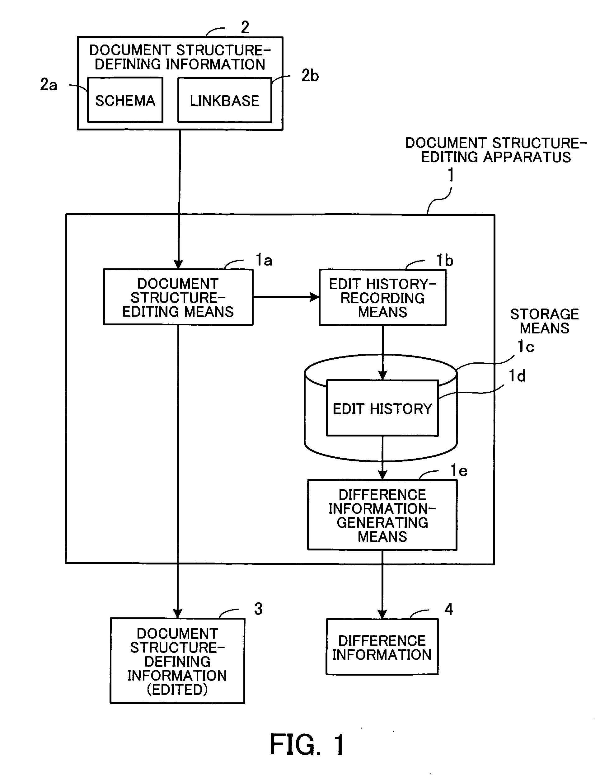 Document structure-editing program, document structure-editing method, document structure-editing apparatus, and computer-readable recording medium having document structure-editing program recorded thereon