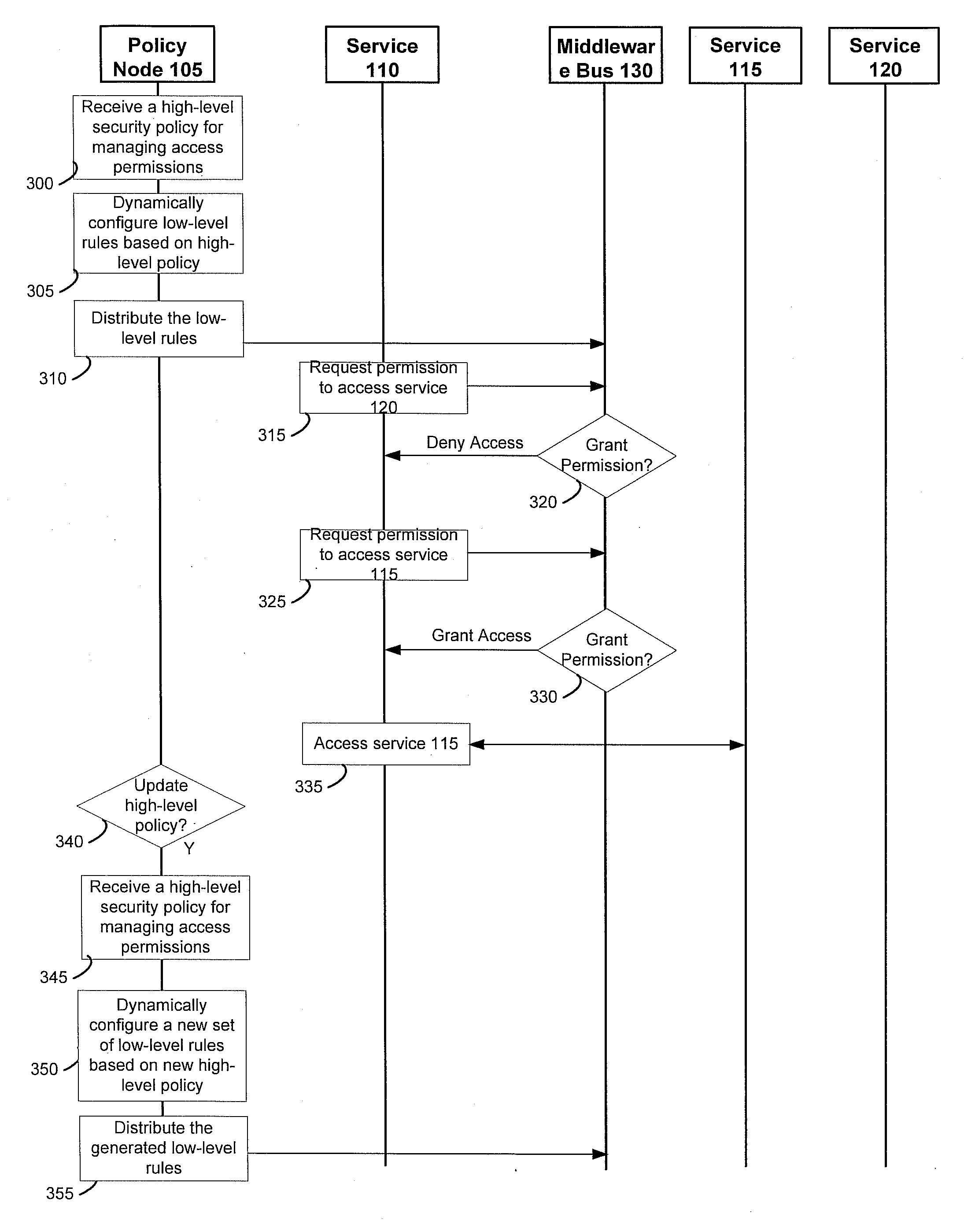 Method and system for managing security policies