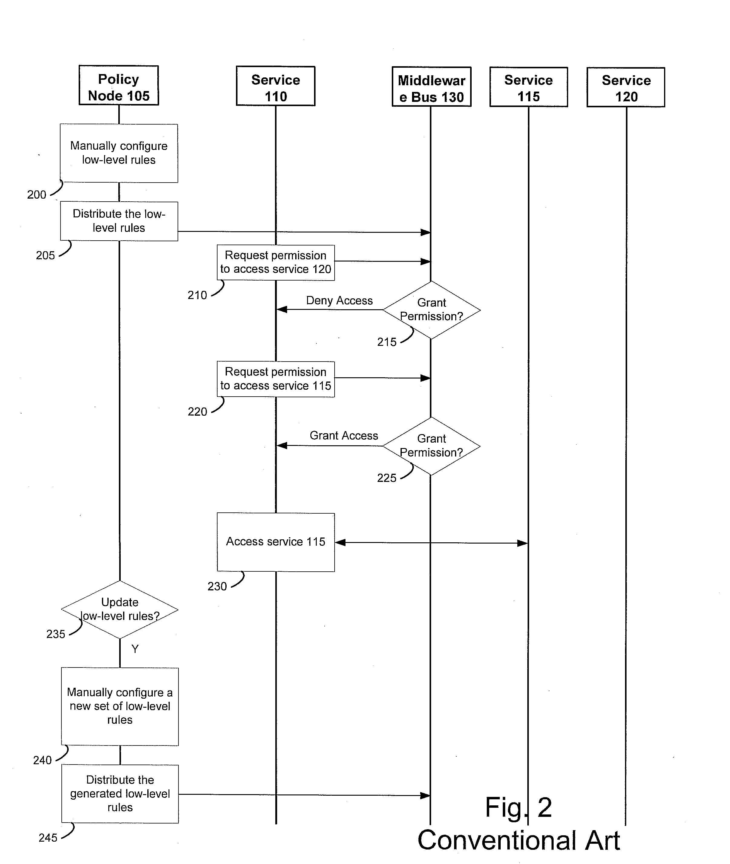 Method and system for managing security policies