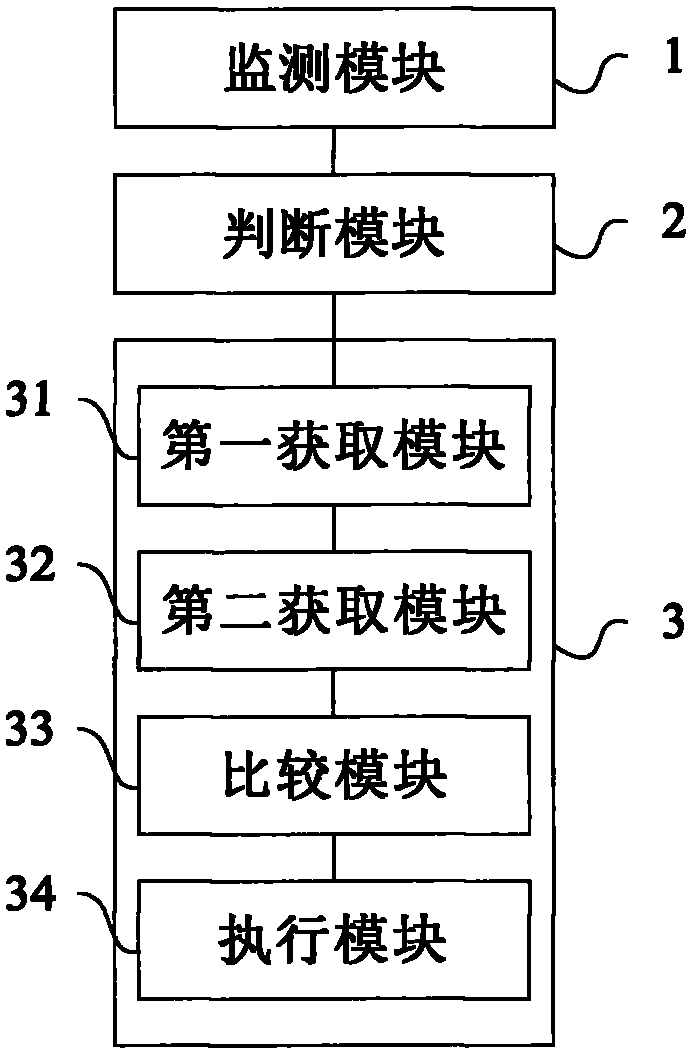 Vehicle running control method and control device