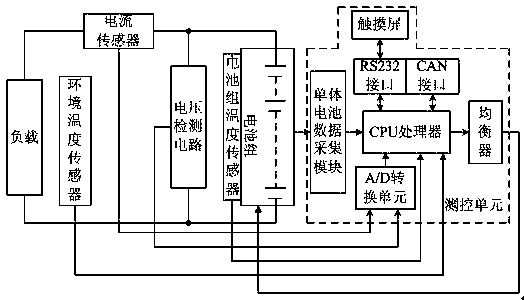 An electric vehicle power battery SOC detection system