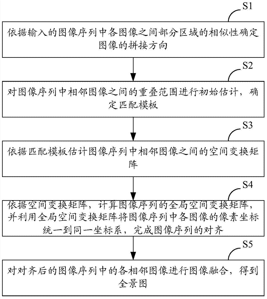 Method and system for splicing digital X-ray images