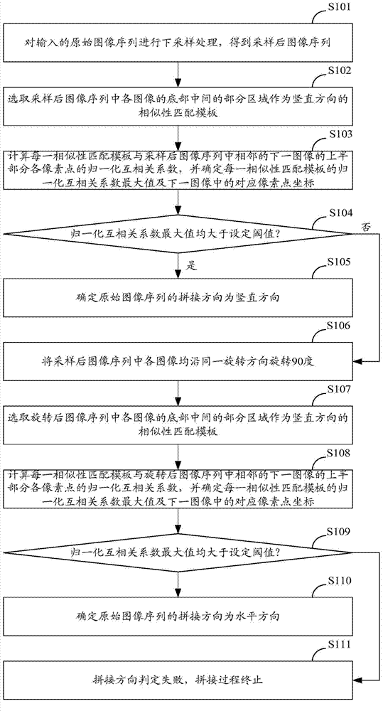 Method and system for splicing digital X-ray images