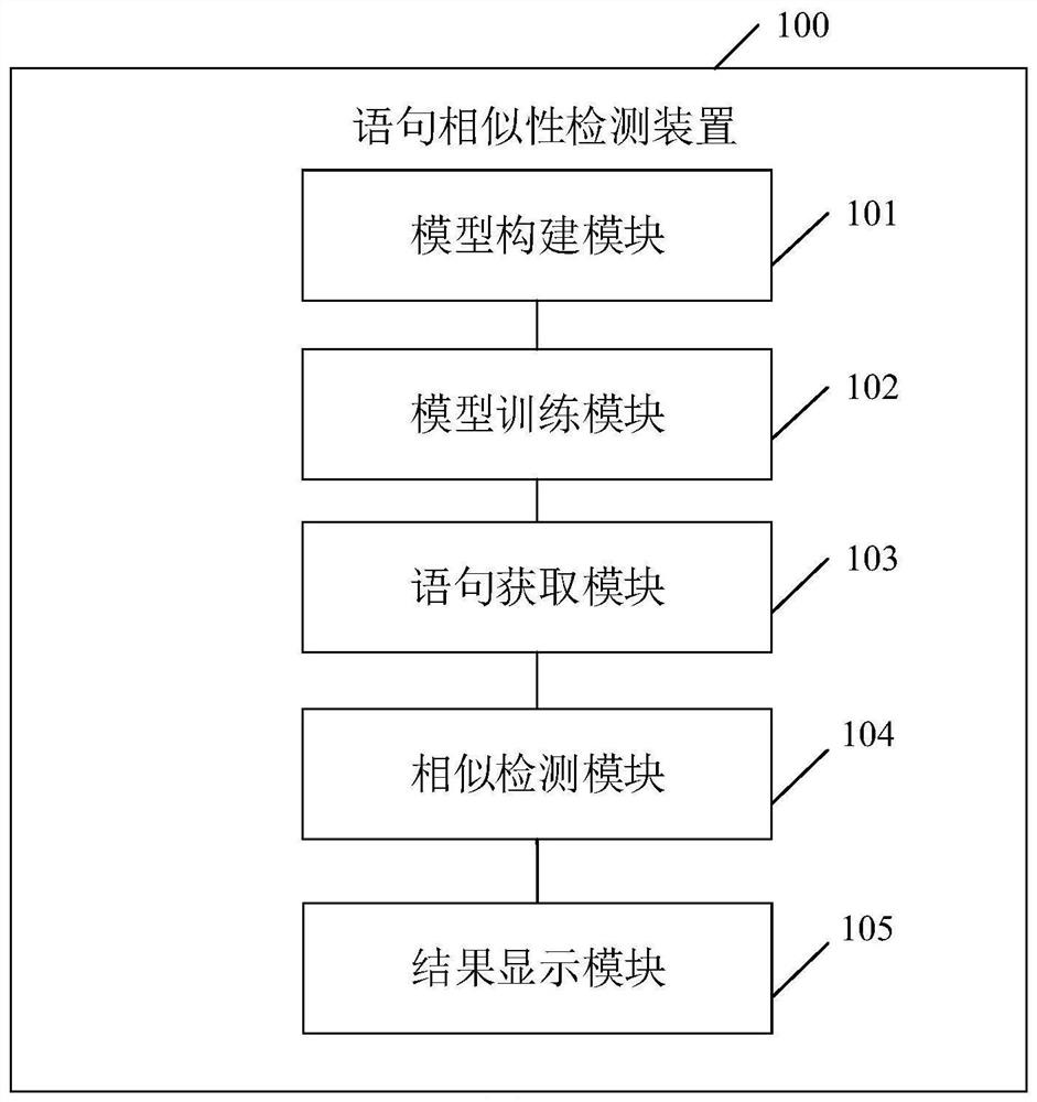 Statement similarity detection method and device, electronic equipment and storage medium