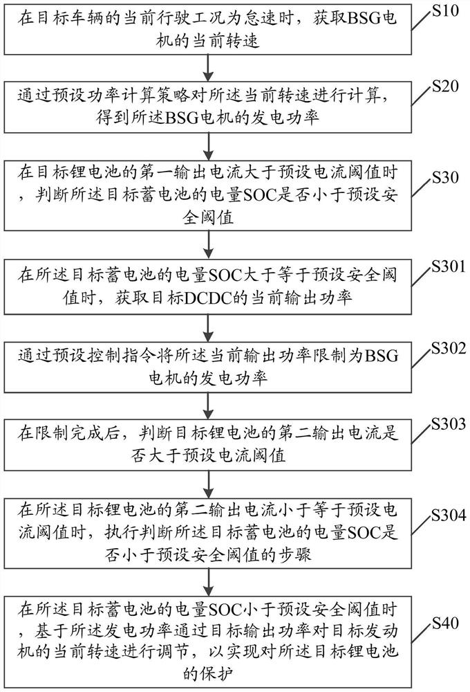 Idle-speed-based lithium battery protection method, device and equipment and storage medium