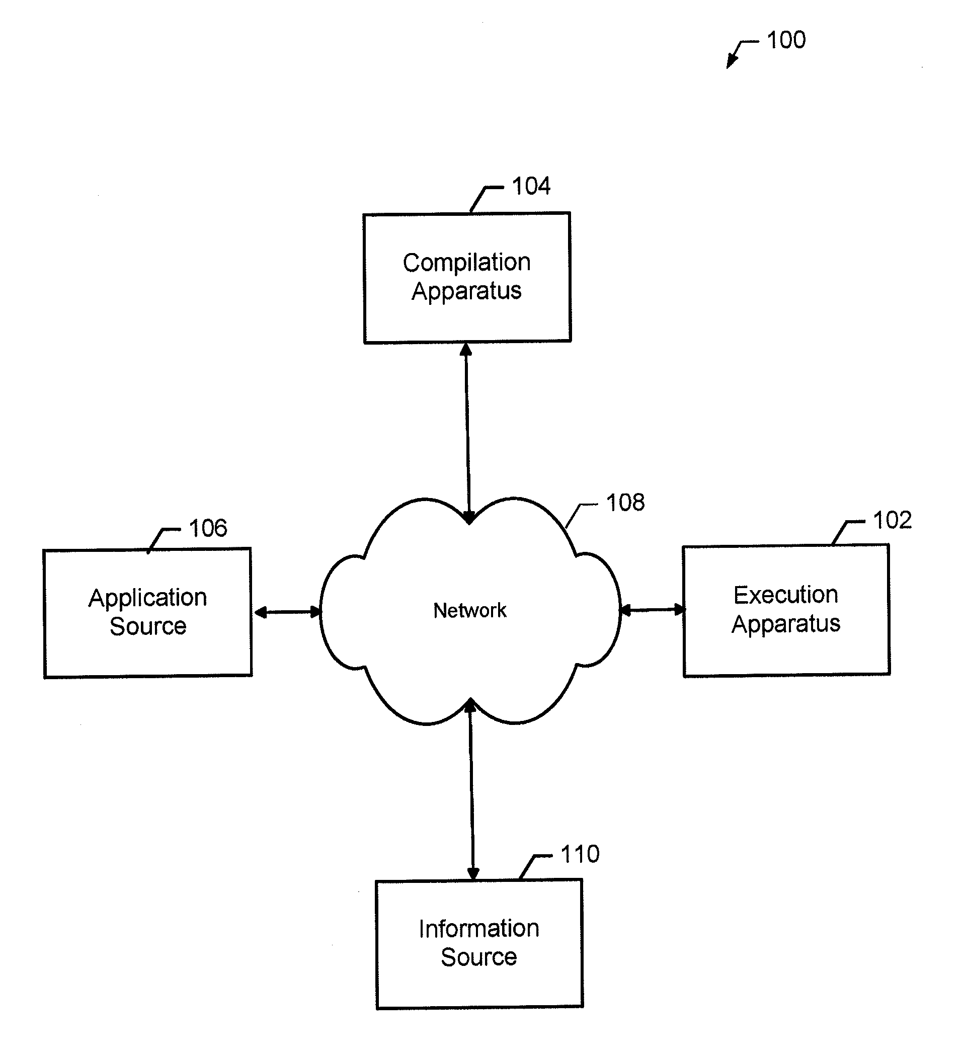 Methods and apparatuses for facilitating execution of applications requiring runtime compilation