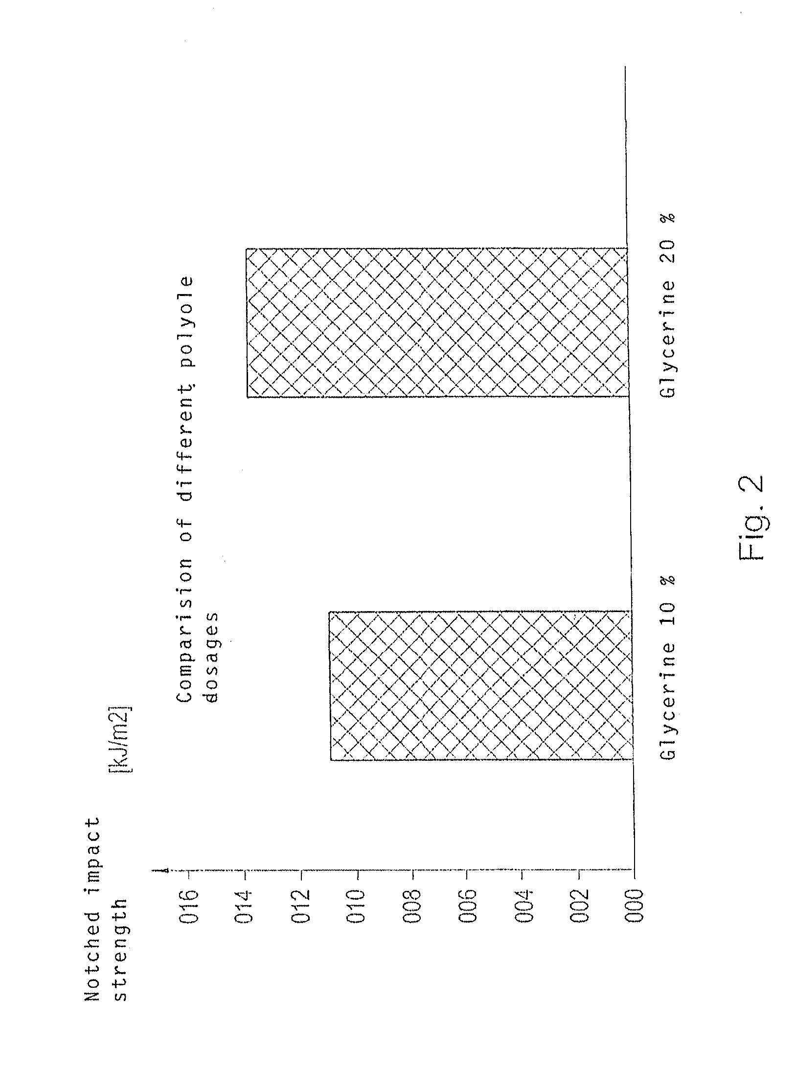 Composite material containing renewable raw materials and method for the production thereof