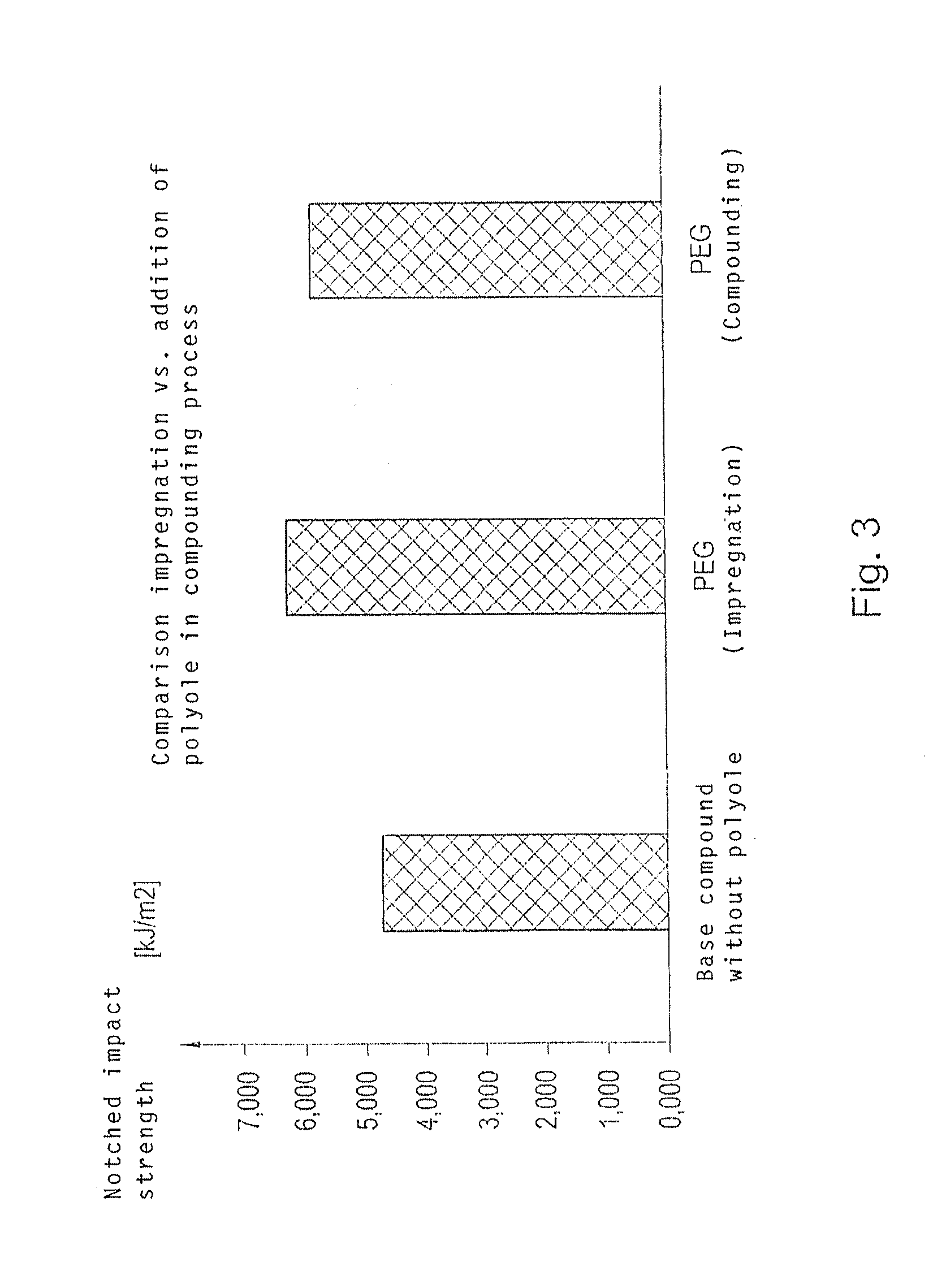 Composite material containing renewable raw materials and method for the production thereof