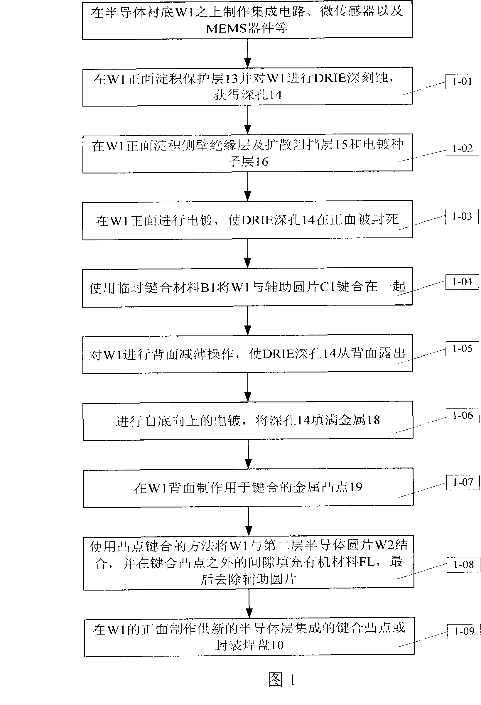 High, depth and width three-dimensional uprightness interconnect and realization method of three-dimensional integrate circuit