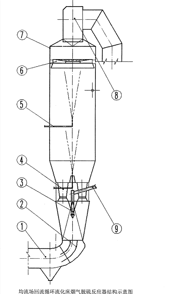 Flue gas desulfurization reactor of return current circulating fluidized bed in flow equalizing field