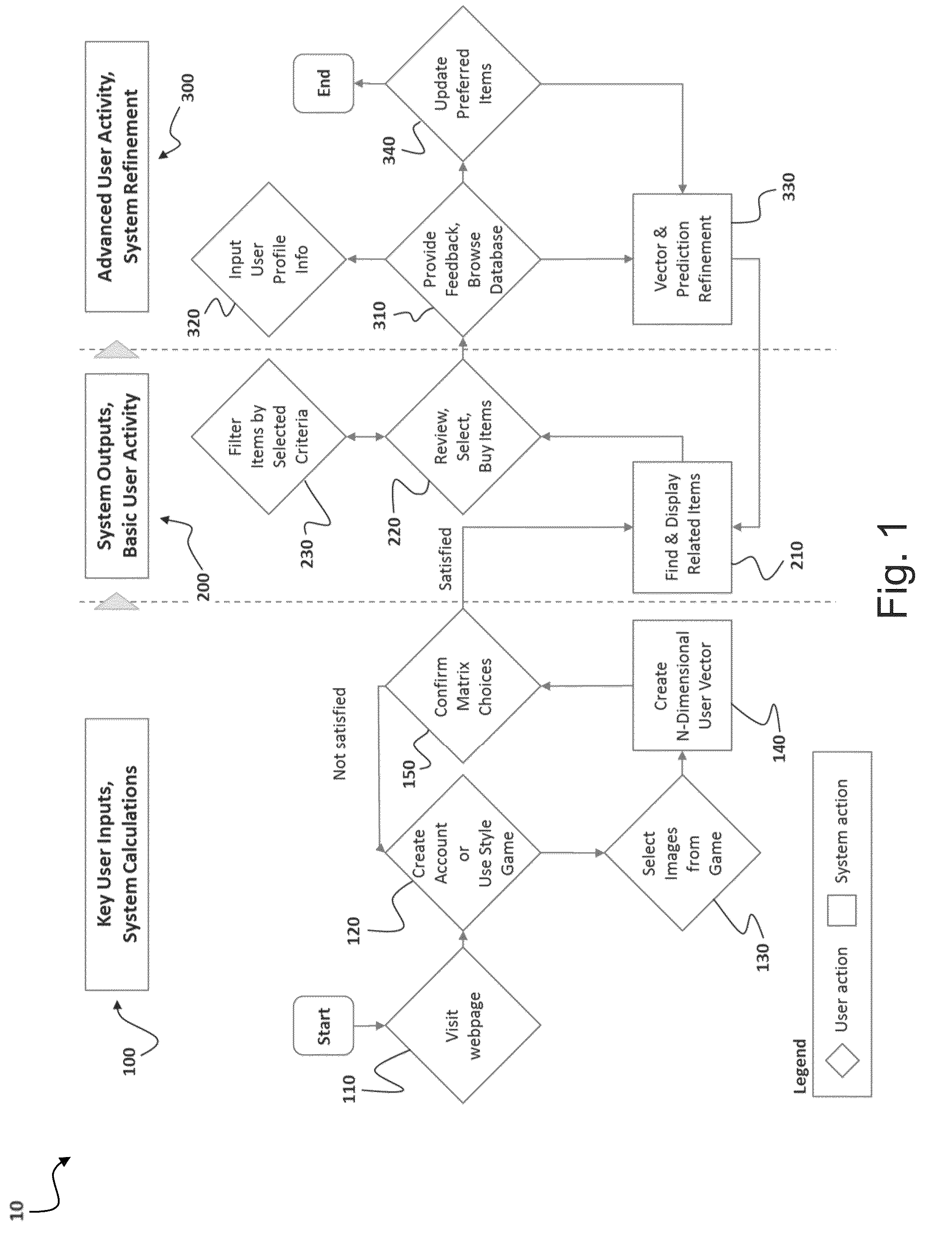 Method and system for personalized recommendation of lifestyle items