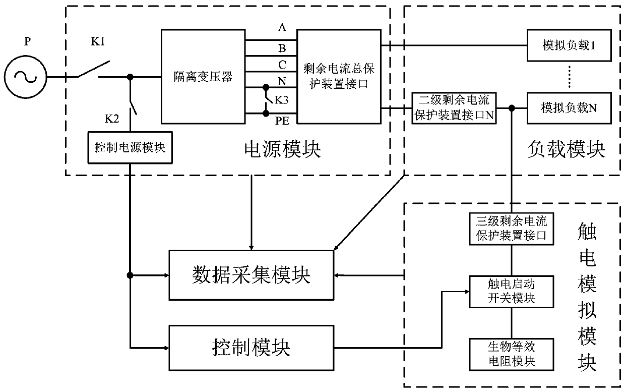 Personal electric shock prevention test system