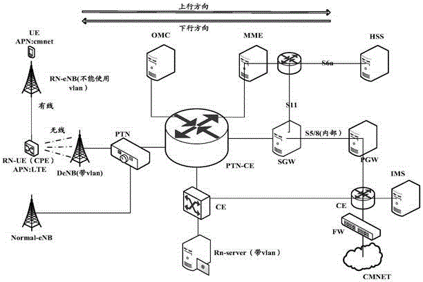 Message transmission method and system
