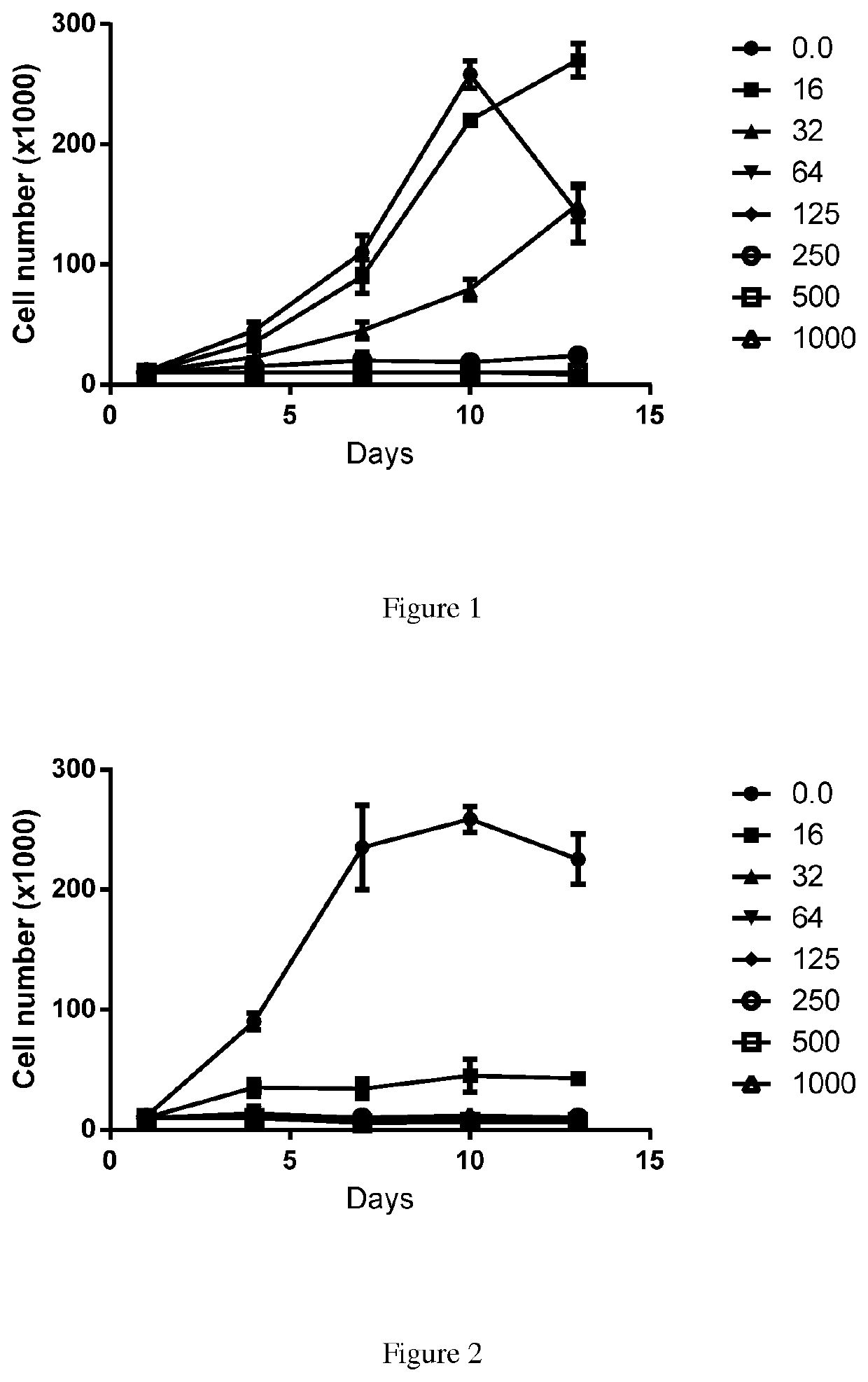 Substituted reverse pyrimidine bmi-1 inhibitors