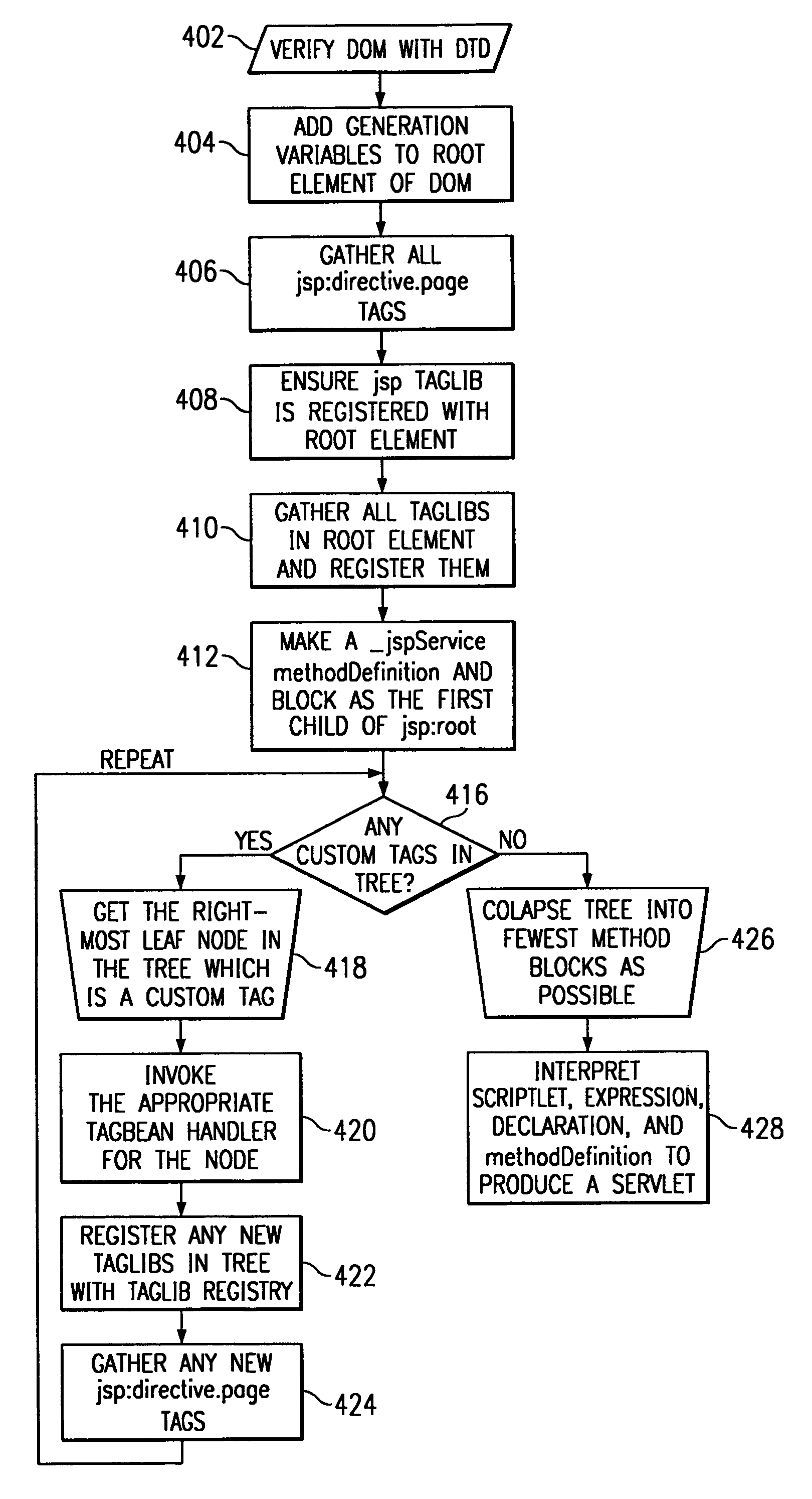 Method for processing a document object model (DOM) tree using a tagbean