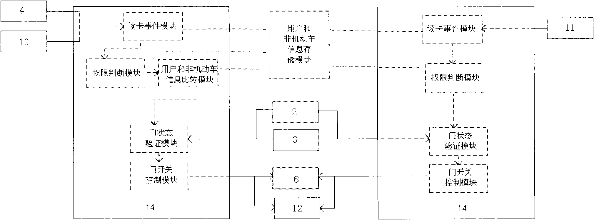 Safe and reliable intelligent door access control method and device thereof for non-motor vehicle