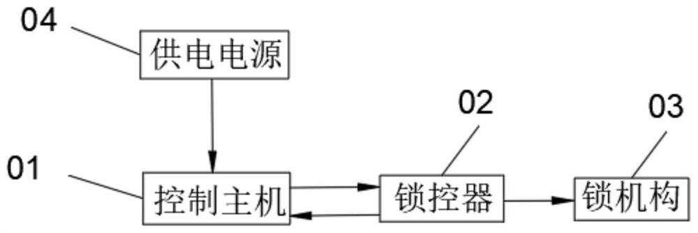 Low-current short-distance digital lock control device and control method