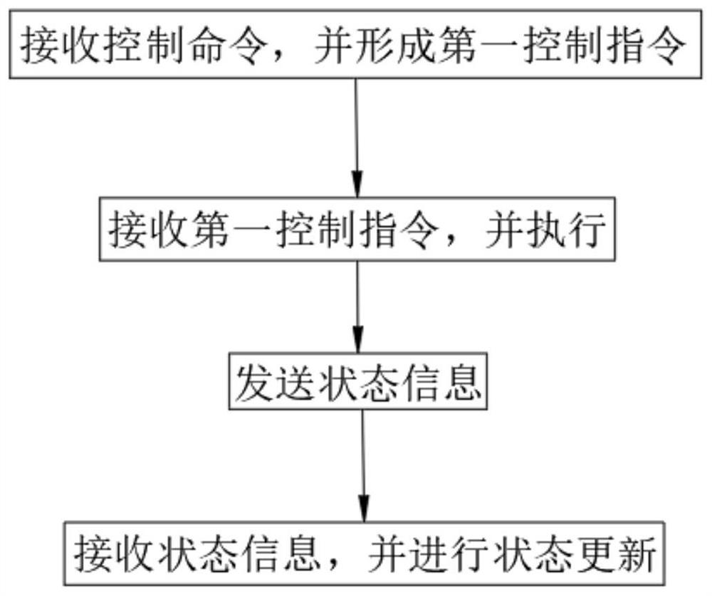 Low-current short-distance digital lock control device and control method